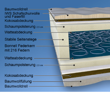 Malie Matratze Universum H4 XXL Matratzenunterseite