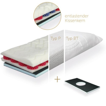 Grosana airflex Spring Nackenstützkissen