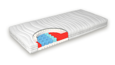 Grosana airflex Nexus Matratze Querschnitt